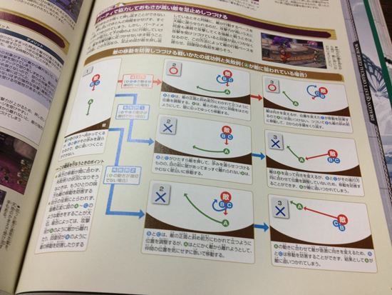 ドラゴンクエストX 公式ガイドブック