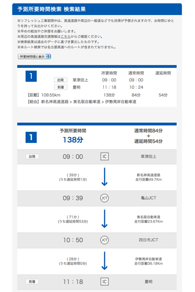 所要時間検索