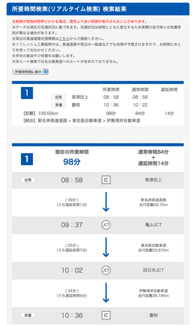 所要時間検索